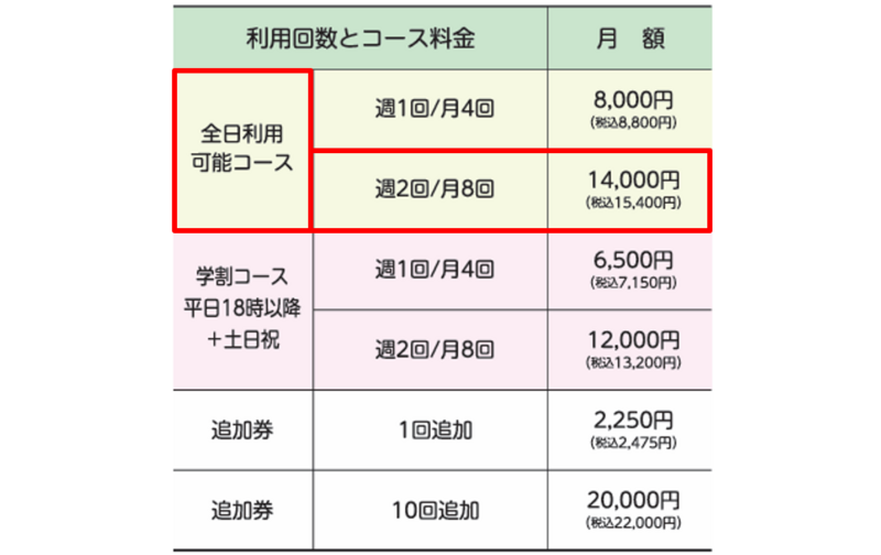 ピラティス・グループレッスン・全日利用可能コース　週２回／月８回