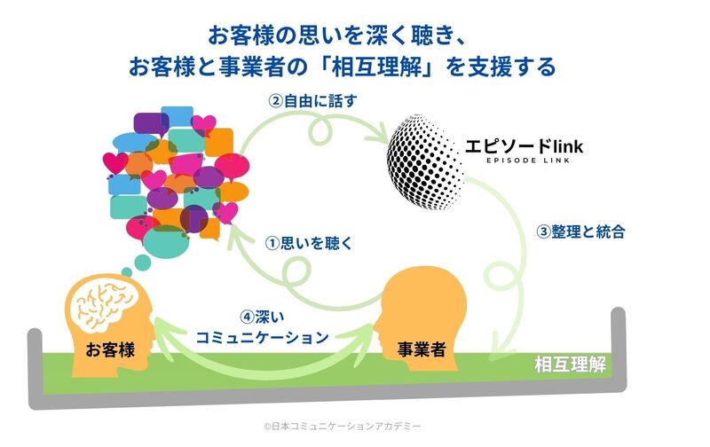 エピソードlink利用料