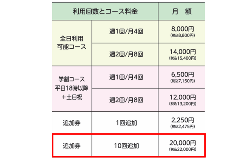 追加券【10回分】