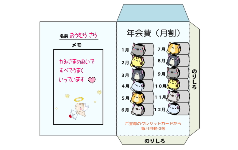 ＳＡＬＡ年会費（月割額を毎月引落）