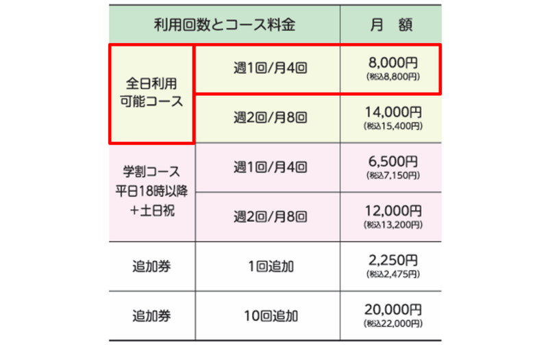 ピラティスグループレッスン　全日利用可能コース：週1回／月4回