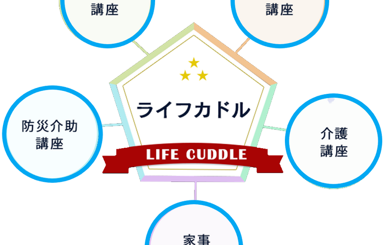 ライフカドル協会　会費