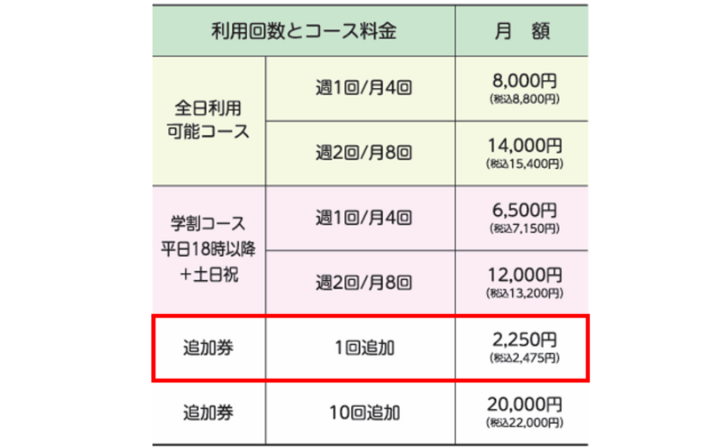 追加券【1回分】