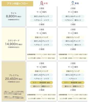 1dayスタイリング【関西地区限定プラン】