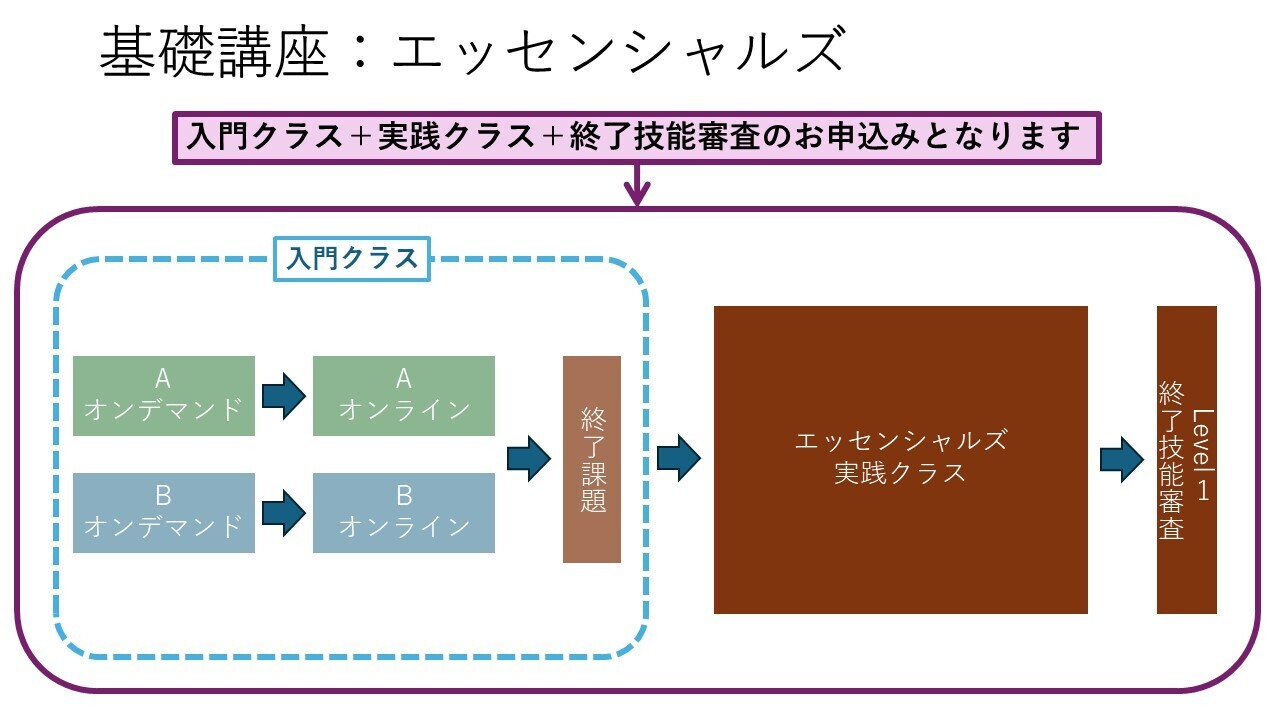 ES19マインドフルコーチング®基礎講座「実践クラス」（19期・2025年10月5日開講）
