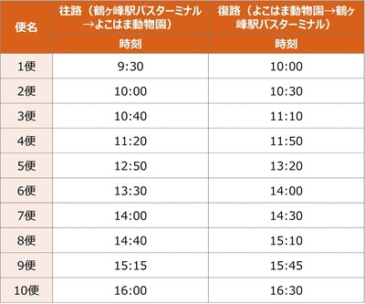 自動運転バス試乗予約【往路：鶴ヶ峰駅発→よこはま動物園着】