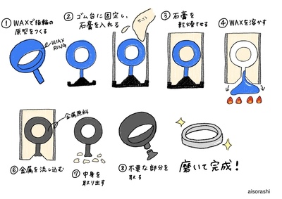 【鋳造製法】WAXリングで手作り指輪体験
