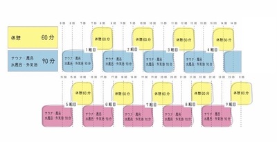 4周年キャンペーン！2月ご利用限定【平日】サウナ予約