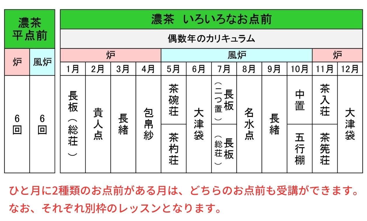 裏千家(アドバンス/◆濃茶・平点前＆いろいろなお点前)兼井先生(10:15)''