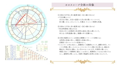 星から届いたあなたへのラブレター　（星読みセッション）　９０分　