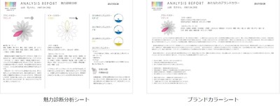 カラー個性診断　10分　1年のリズムカラー診断15分
