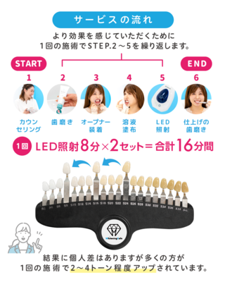 ホワイトニングカフェ秋葉原店