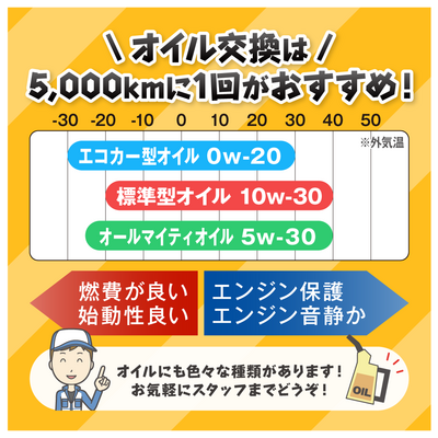 寿町SSのオイル交換