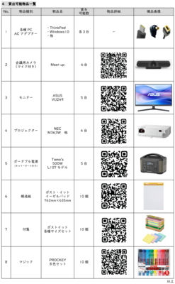 【吹田みらいキャンパス事務室】物品予約システム
