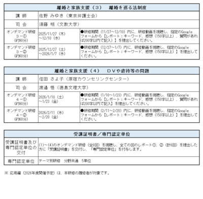 【会員専用】≪シリーズ研修2(全4回)≫離婚前後の家族への心理支援（基礎編）