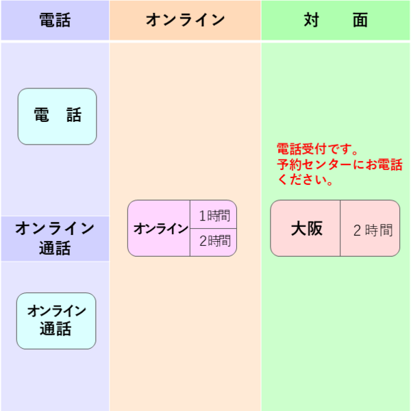【イッツコム】２人用+質問追加１件・カウンセリング鑑定 通常 面談カウンセリング（2時間）1回券