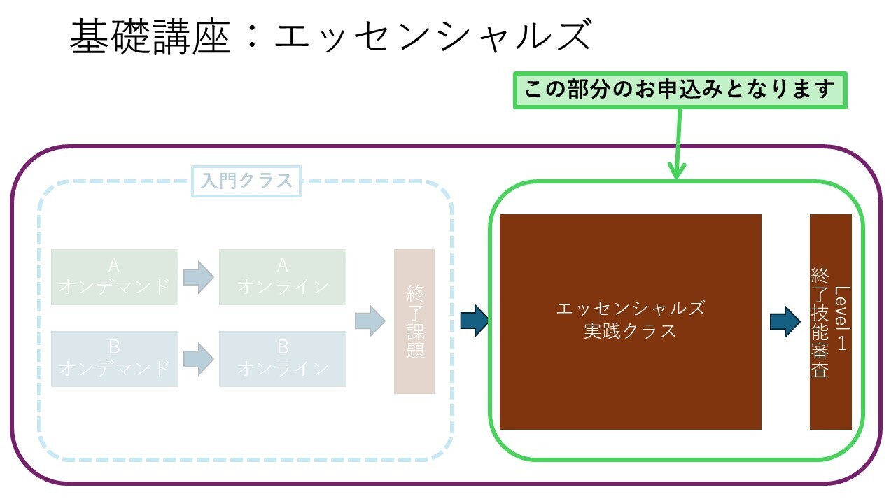 ES19 再受講：マインドフルコーチング® 基礎講座「実践クラス」（19期・2025年10月5日開講）