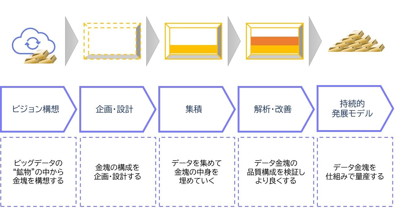 データ戦略の個別相談会