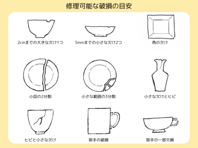 Exclusive Online Beginner Lesson for 【Shingetsu】 Kit Buyers