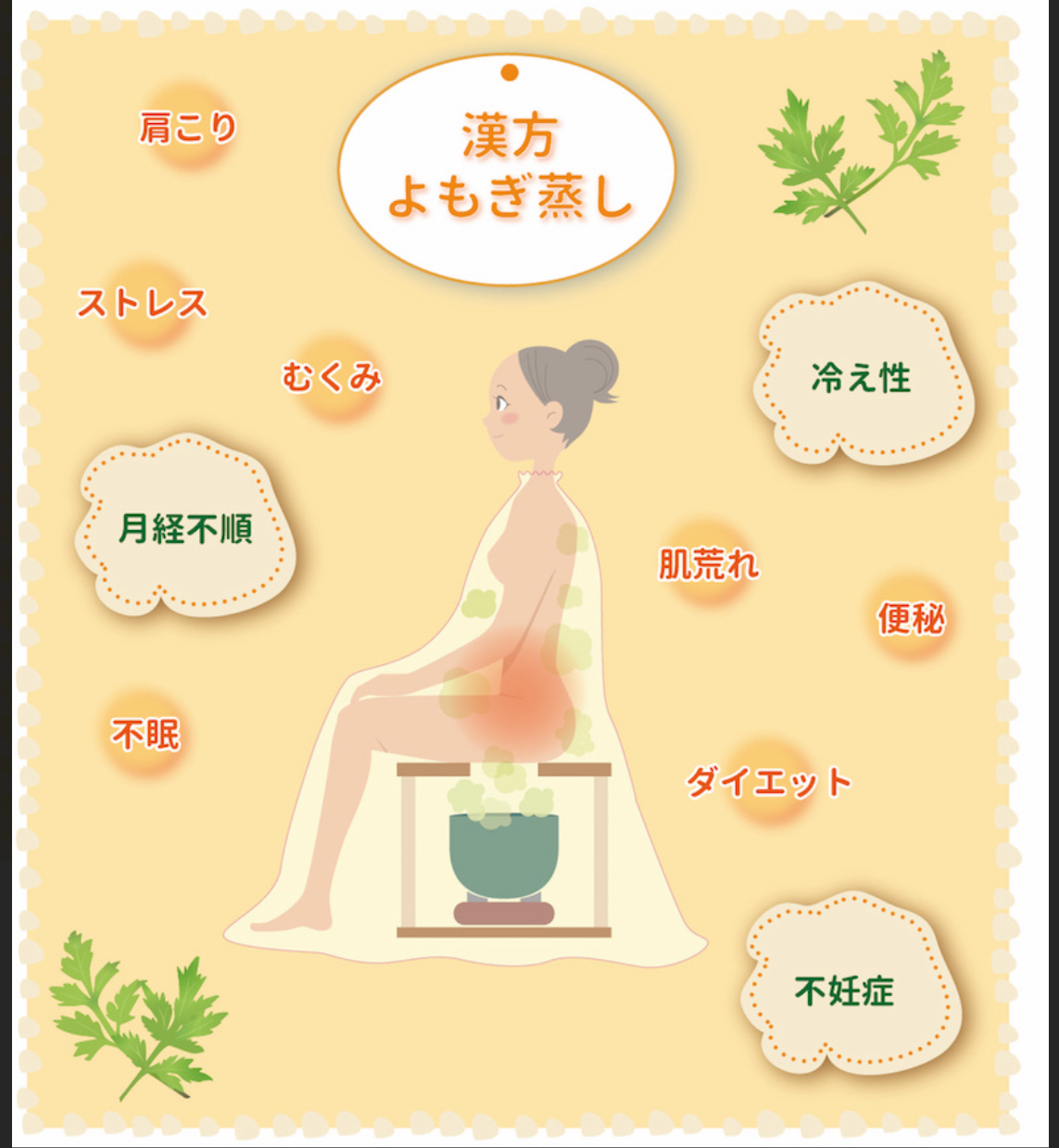 フェイシャル・よもぎ蒸し・女優プラン