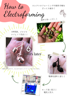エレクトロフォーミング ワークショップ