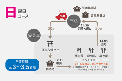 日曜日コース：ガイド同乗で東広島の日本酒発祥の地を楽しむ（西条→安芸津→西条）