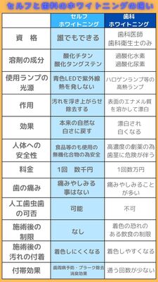 セルフホワイトニングサロン　lnk.CREW 予約はこちらからになります✨