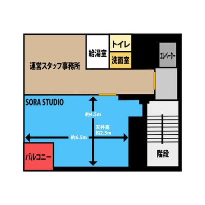 Sora Studio