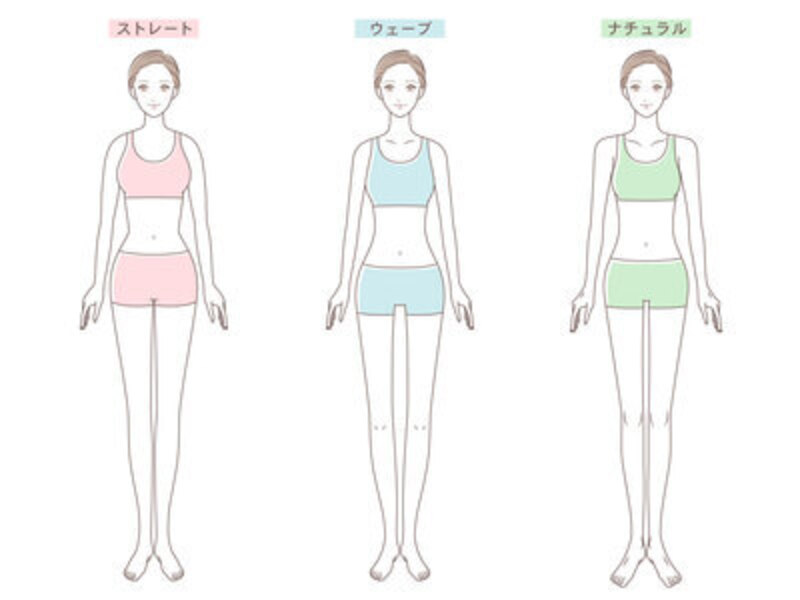 骨格診断はこちらから