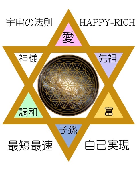 天川マリア相談会