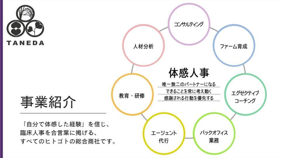 社内研修（ビジネスマナー・マインドセット）人事コンサル・採用戦略など幅広くお手伝い