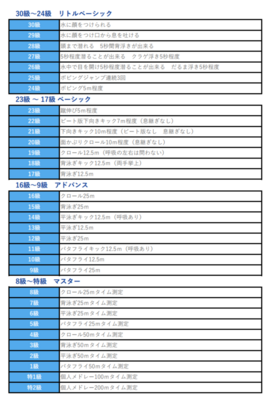 【笹塚店】春休み　はじめての体験教室 　スイミング
