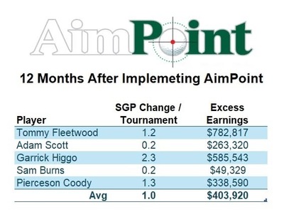 1Day Performance School　AimPointのTOPコーチが来日