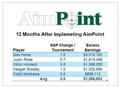 1Day Performance School　AimPointのTOPコーチが来日