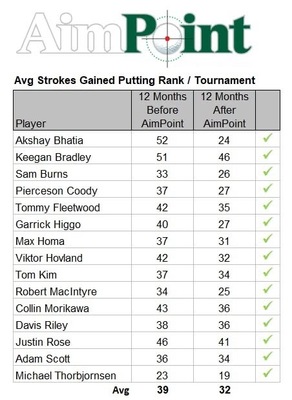 1Day Performance School　AimPointのTOPコーチが来日