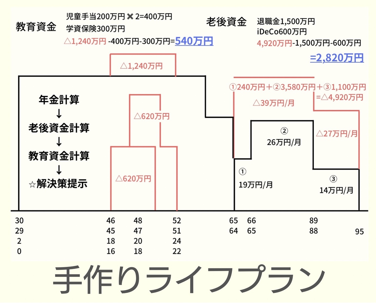 【オンライン】手書きライフプラン作成