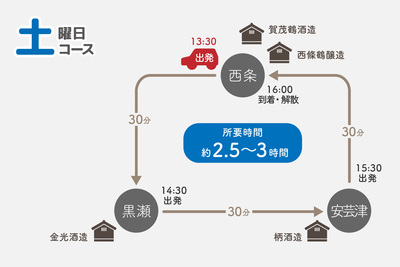 土曜日コース：東広島の全ての酒処を巡る（西条→黒瀬→安芸津→西条）
