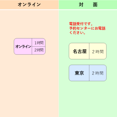 服部希美のカウンセリング