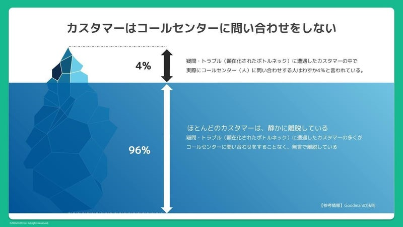 【少人数勉強会】次世代CSの新常識、"サイレントカスタマー"の特定・検証