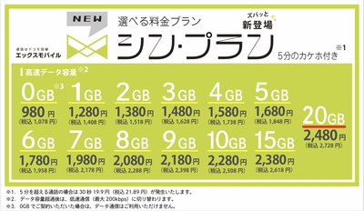 携帯代、自宅の通信費の見直し、端末修理