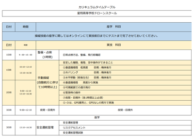 JUIDA認定無人航空機操縦技能＆安全運航管理者証明　講習会