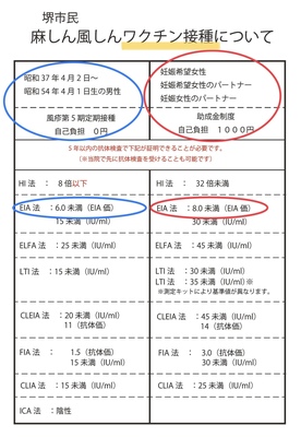 【ワ】風疹麻疹（定期、助成、自）・おたふく風邪（自）・B型肝炎（自）（1～4週先の日程で予約申請可）≪アプリ予約限定≫