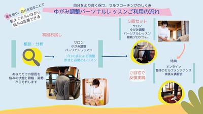 骨格ゆがみ調整パーソナルレッスン　お試しコース