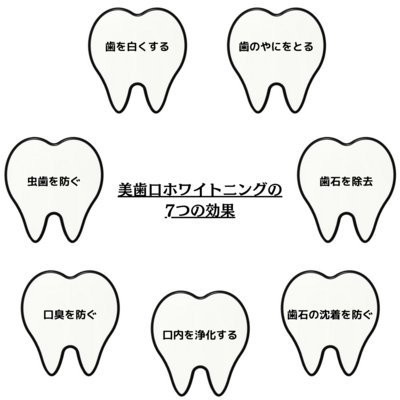 セルフホワイトニング