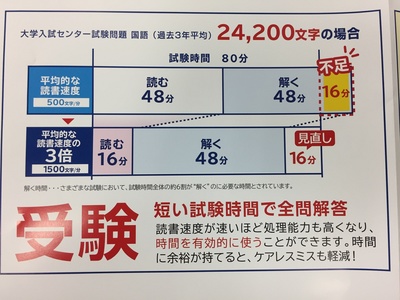 速読解・速読聴英語　トレーニング予約（ここから予約）