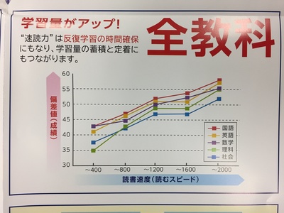 速読解・速読聴英語　トレーニング予約（ここから予約）