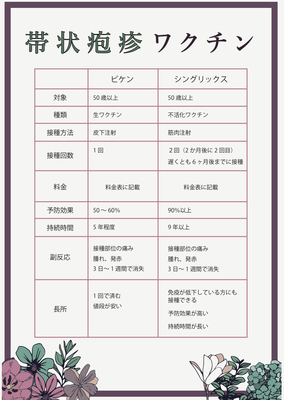 【ワ】帯状疱疹ワクチン（シングリックス）