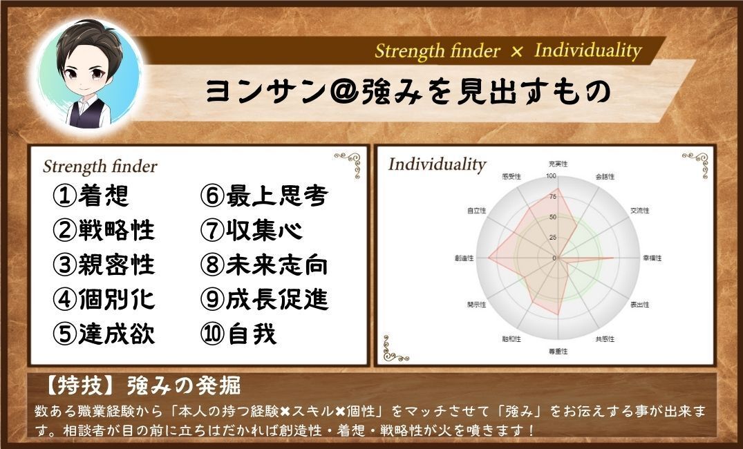 ヨンサンの個性診断解説