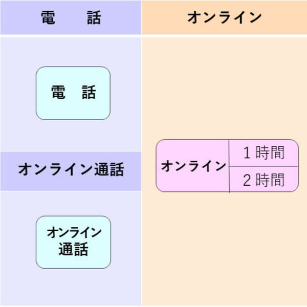 【イッツコム】２人用+質問追加１件・カウンセリング鑑定 大門昌代のカウンセリング