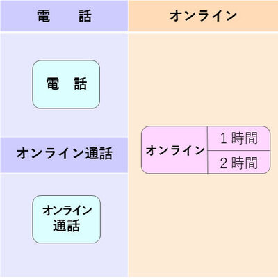 大門昌代のカウンセリング